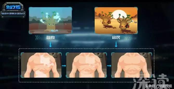 激光治疗和皮肤移植哪家强？治疗白癜风，最新黑科技大盘点