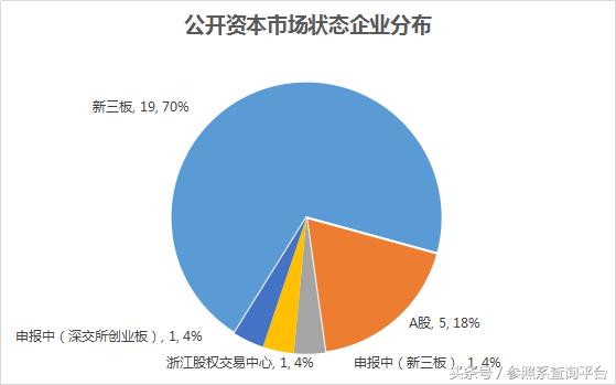 赛伯乐最新投资消息,赛伯乐投资2017