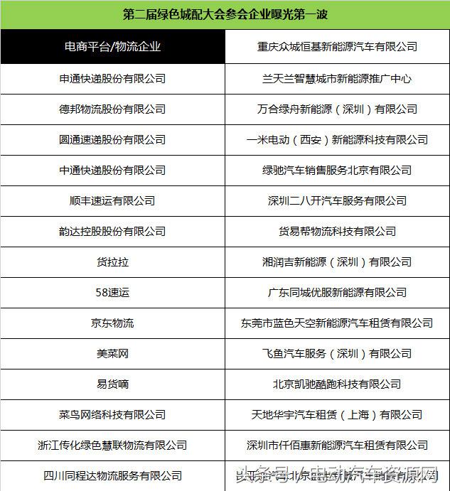 汇聚电商、快递巨头！新能源物流车城配大会参会企业名单曝光