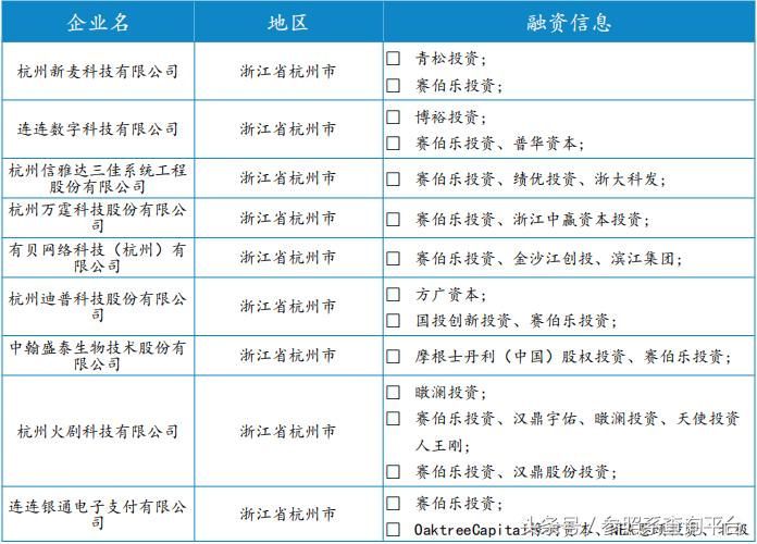 赛伯乐最新投资消息,赛伯乐投资2017