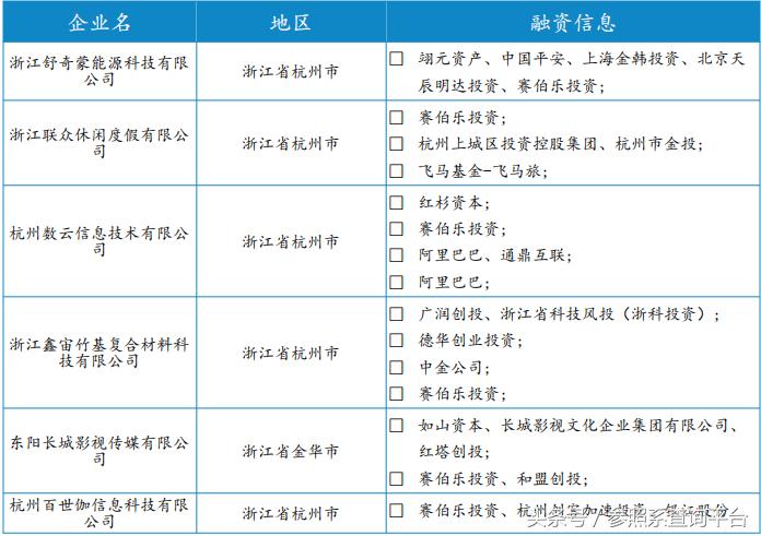 赛伯乐最新投资消息,赛伯乐投资2017