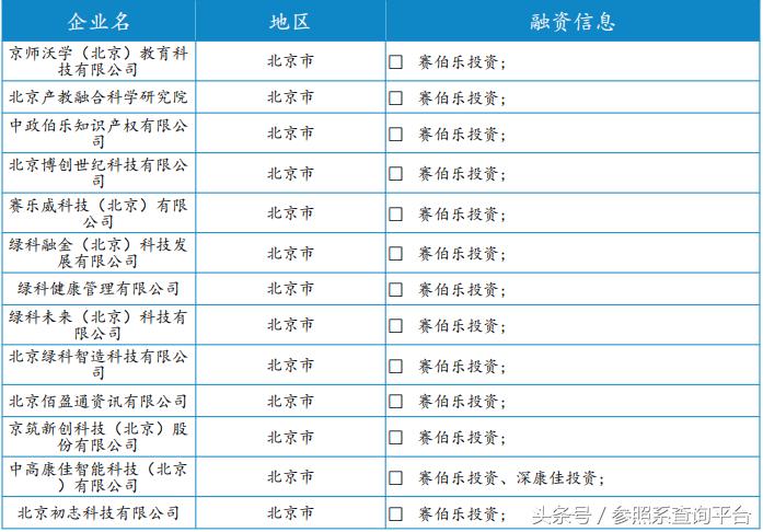 赛伯乐最新投资消息,赛伯乐投资2017