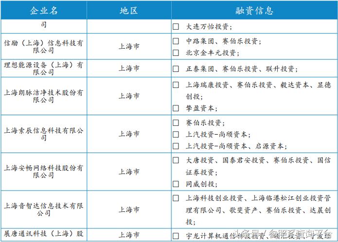 赛伯乐最新投资消息,赛伯乐投资2017