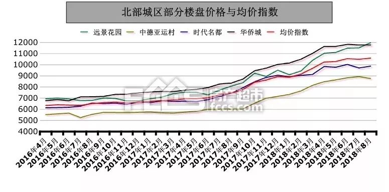 2023年淄博平均工资多少,淄博市各区平均房价