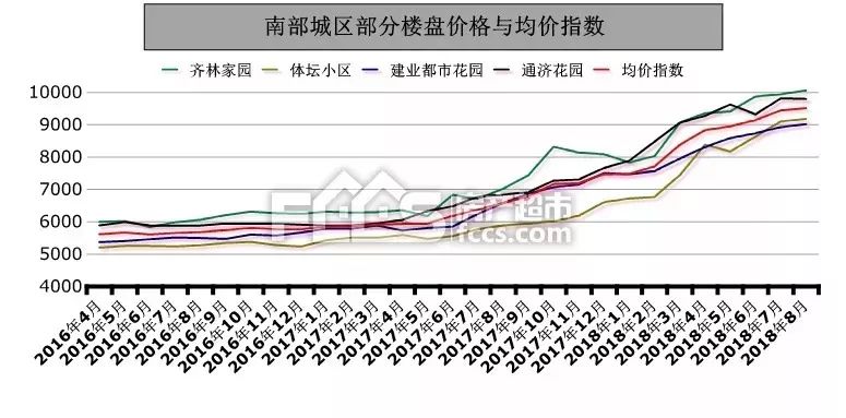 2023年淄博平均工资多少,淄博市各区平均房价