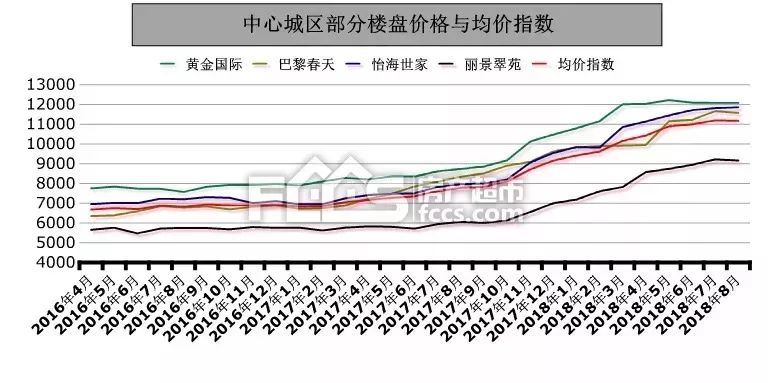 2023年淄博平均工资多少,淄博市各区平均房价