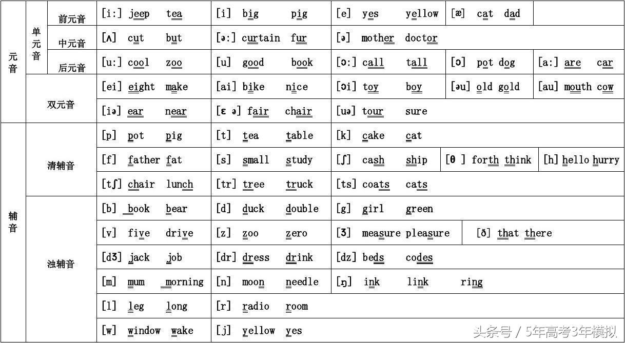 英语听力怎么听才能保证拿满分,四个秘诀让你的英语变流利