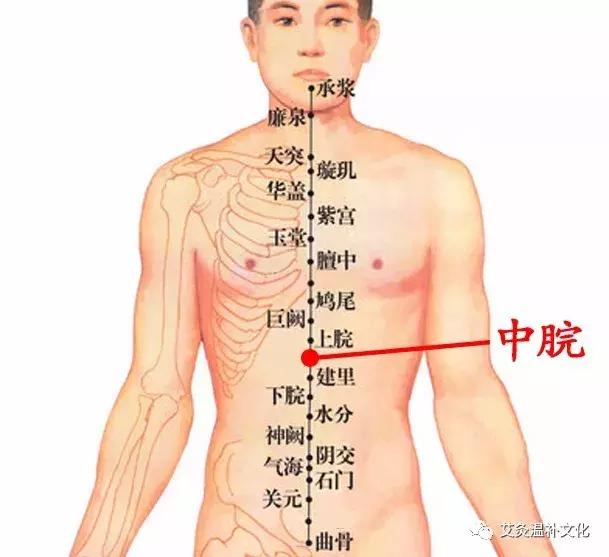 体寒艾灸什么穴位图,体寒艾灸哪个部位图解
