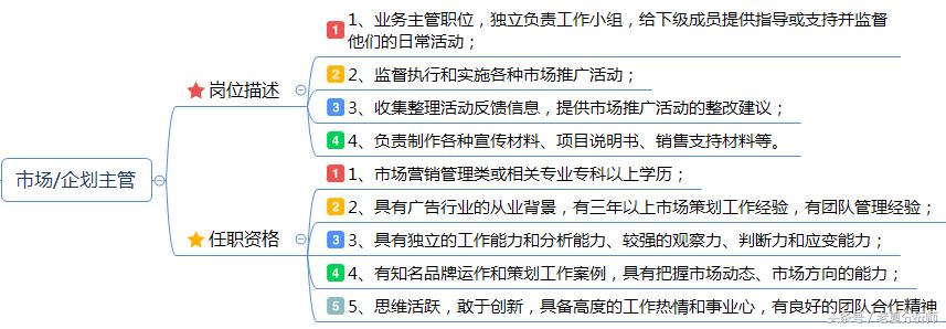 品牌策略经理岗位职责,市场推广策划经理岗位职责