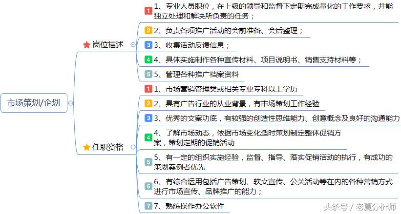 品牌策略经理岗位职责,市场推广策划经理岗位职责
