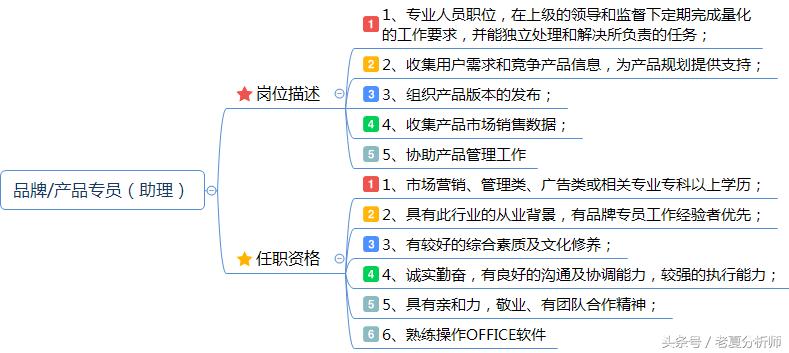 品牌策略经理岗位职责,市场推广策划经理岗位职责