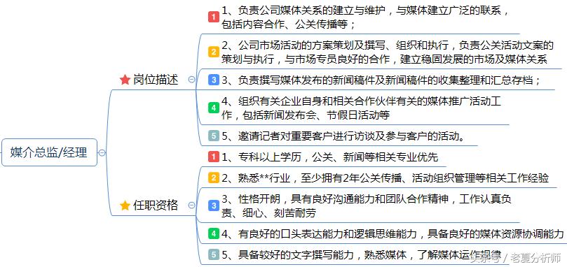 品牌策略经理岗位职责,市场推广策划经理岗位职责