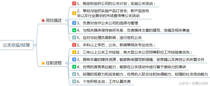 品牌策略经理岗位职责,市场推广策划经理岗位职责