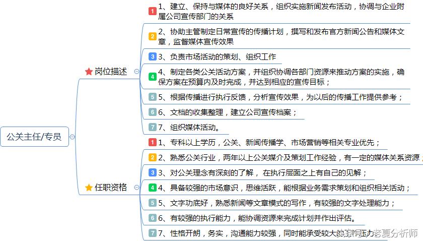 品牌策略经理岗位职责,市场推广策划经理岗位职责