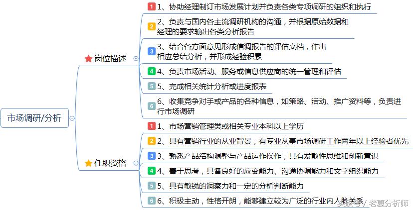 品牌策略经理岗位职责,市场推广策划经理岗位职责