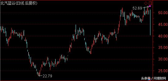 买股票暴跌后失去理智,买完股票当天暴跌