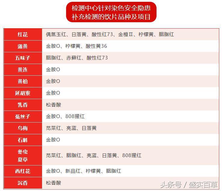 中药饮片劣药有哪几种,中药饮片伪劣泛滥违规销售