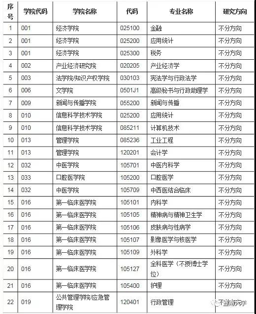 暨南大学硕士报考条件,暨南大学官网研究生招生网站入口