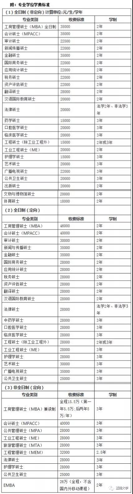 暨南大学硕士报考条件,暨南大学官网研究生招生网站入口