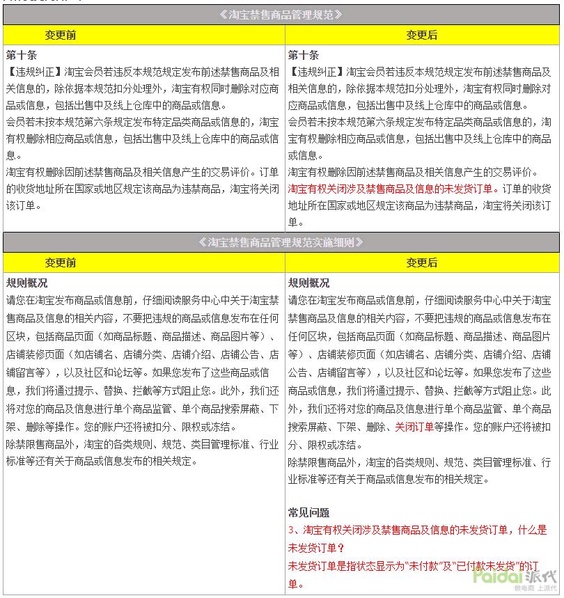 店铺经营评分是不是dsr,天猫新店店铺评分需要几笔评价