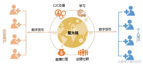 资金盘区块链,做资金盘区块链有什么弊端