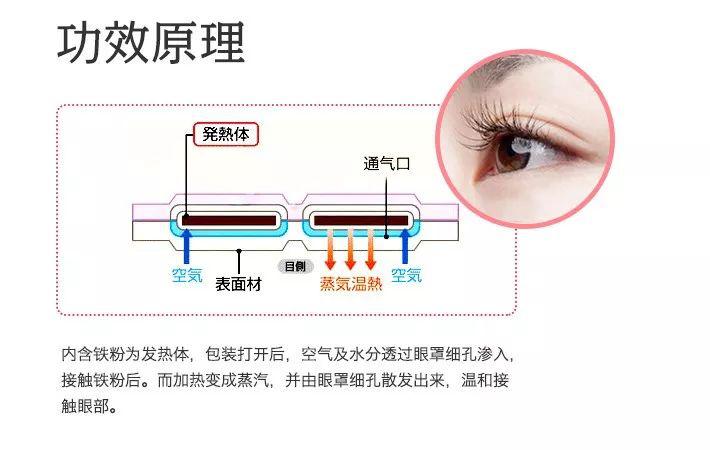 花王蒸汽眼罩睡眠专用,花王蒸汽浴舒缓眼罩
