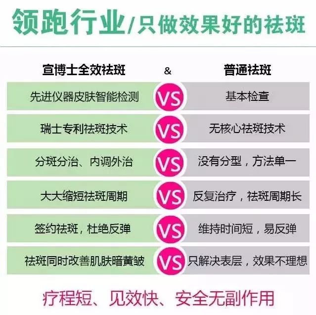 别再花冤枉钱买黑科技软件了,别再花冤枉钱了护肤品