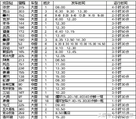 10月1日列车时刻表,10月1号铁路会增开列车吗