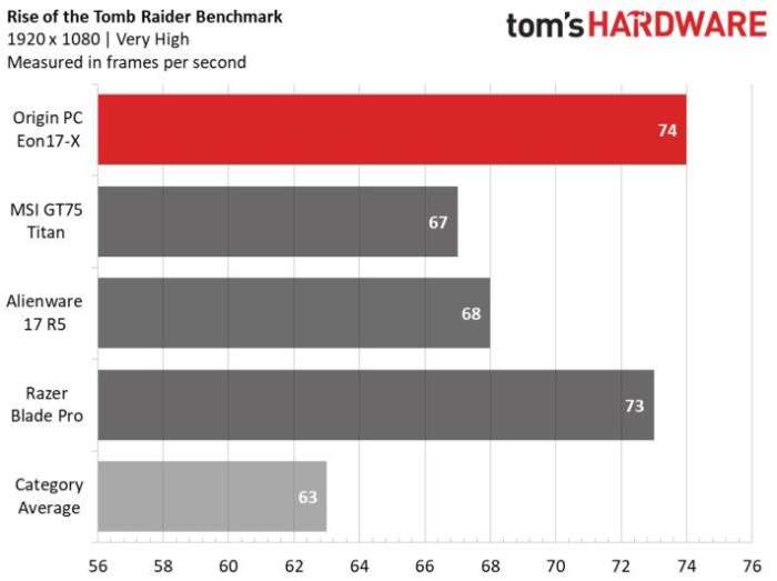 originocean娣卞害娴嬭瘎,originos2.0娣卞害璇勬祴