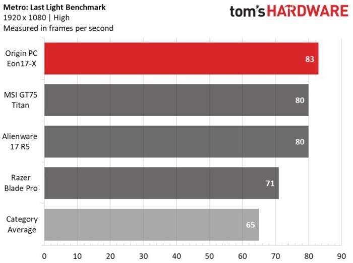 originocean娣卞害娴嬭瘎,originos2.0娣卞害璇勬祴