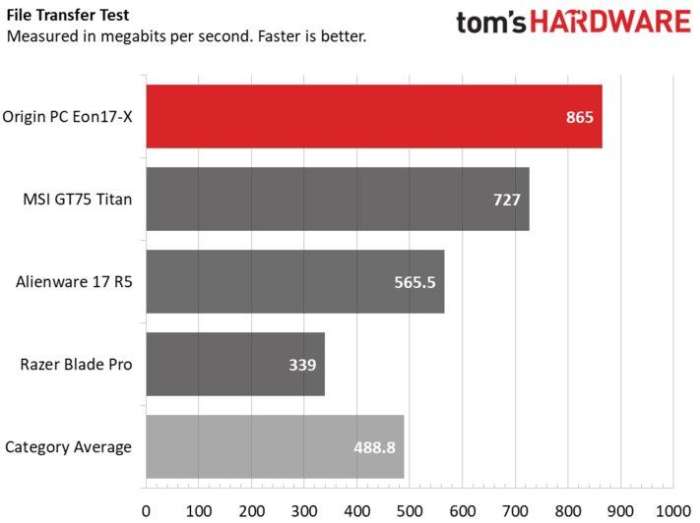 originocean娣卞害娴嬭瘎,originos2.0娣卞害璇勬祴