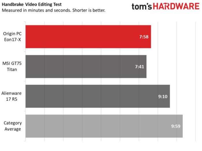 originocean娣卞害娴嬭瘎,originos2.0娣卞害璇勬祴