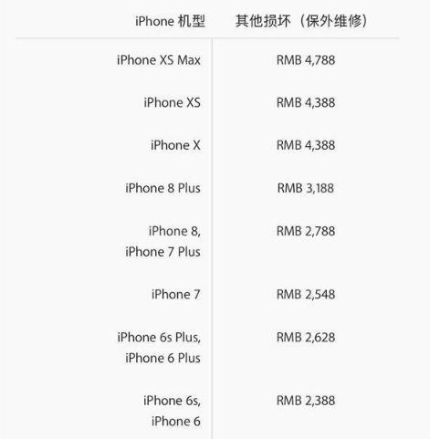iphone漏电维修费用,iphone维修都有哪些坑