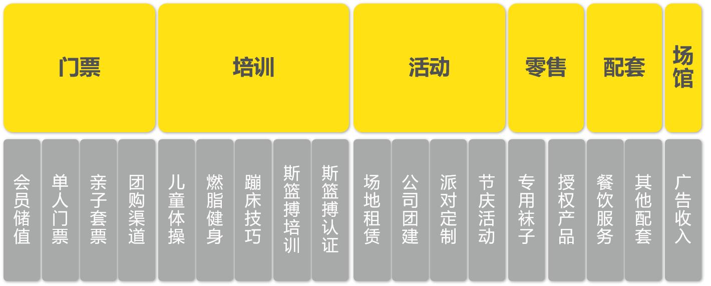 鍗椾含airplay韫﹀簥,airplay韫﹀簥涓婚鍏洯