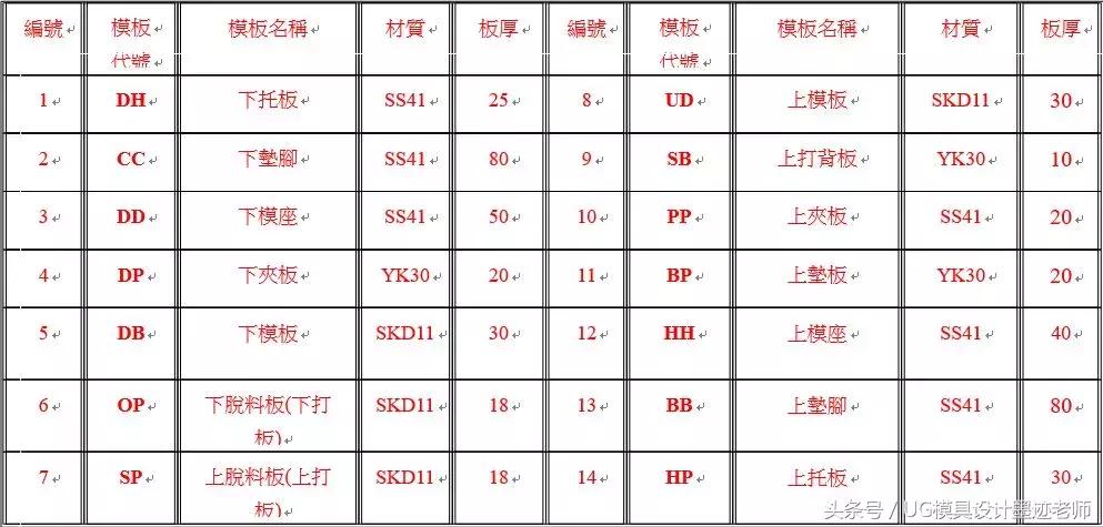 冲压模具的结构合理性分析,冲压模具结构动画200例
