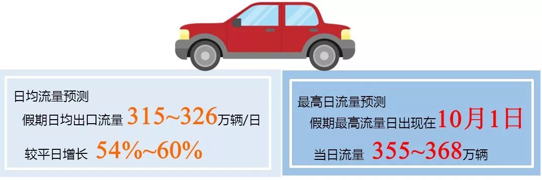 国庆节假期出行最佳攻略,国庆中秋小长假出行指南