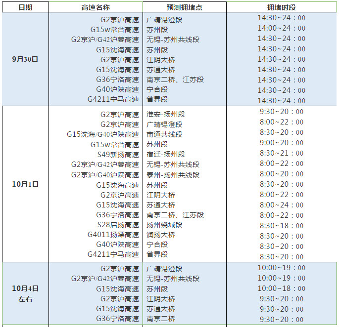国庆节假期出行最佳攻略,国庆中秋小长假出行指南