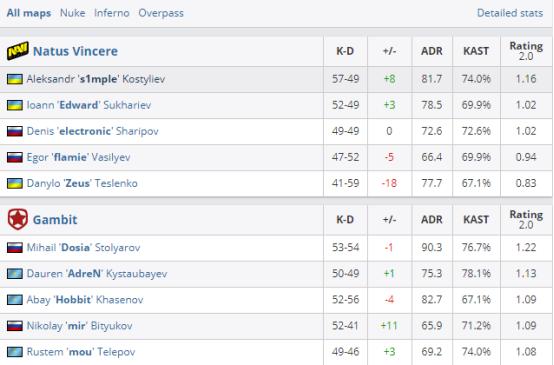 李哥日报ImbaTVPUBG超级联赛今晚开打刀圈老鼠屎继续发挥余热