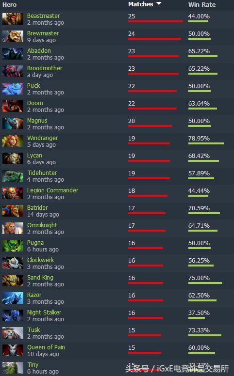 vg战队再次登巅峰,vg战队还能上巅峰吗