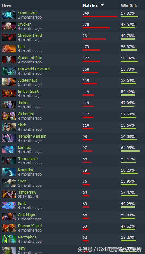 vg战队再次登巅峰,vg战队还能上巅峰吗