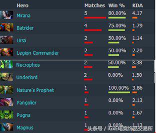 vg战队再次登巅峰,vg战队还能上巅峰吗