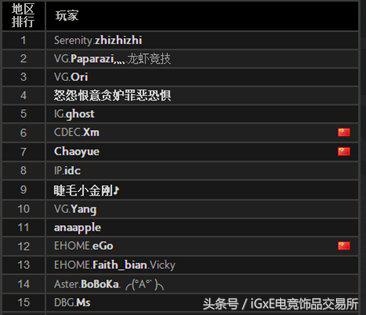vg战队再次登巅峰,vg战队还能上巅峰吗