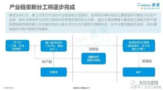 随行付收单业务怎么样,随行付2022年收单