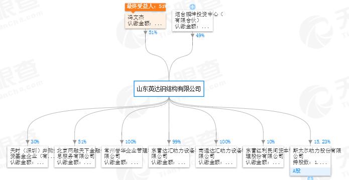 理财范官网最新消息,p2p理财逾期未还款
