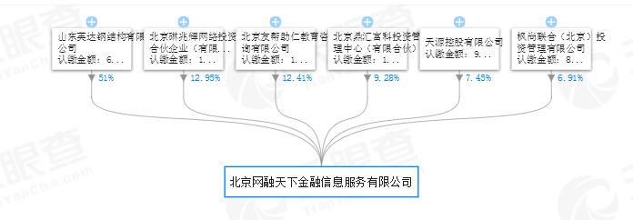 理财范官网最新消息,p2p理财逾期未还款