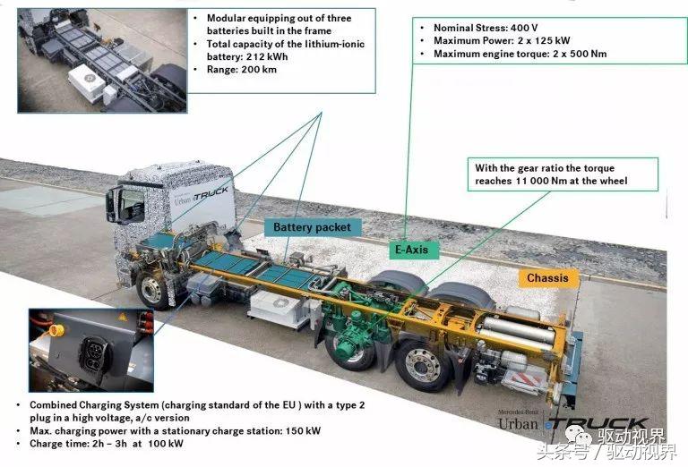 新能源车技术路线,未来趋势买纯电动还是混动