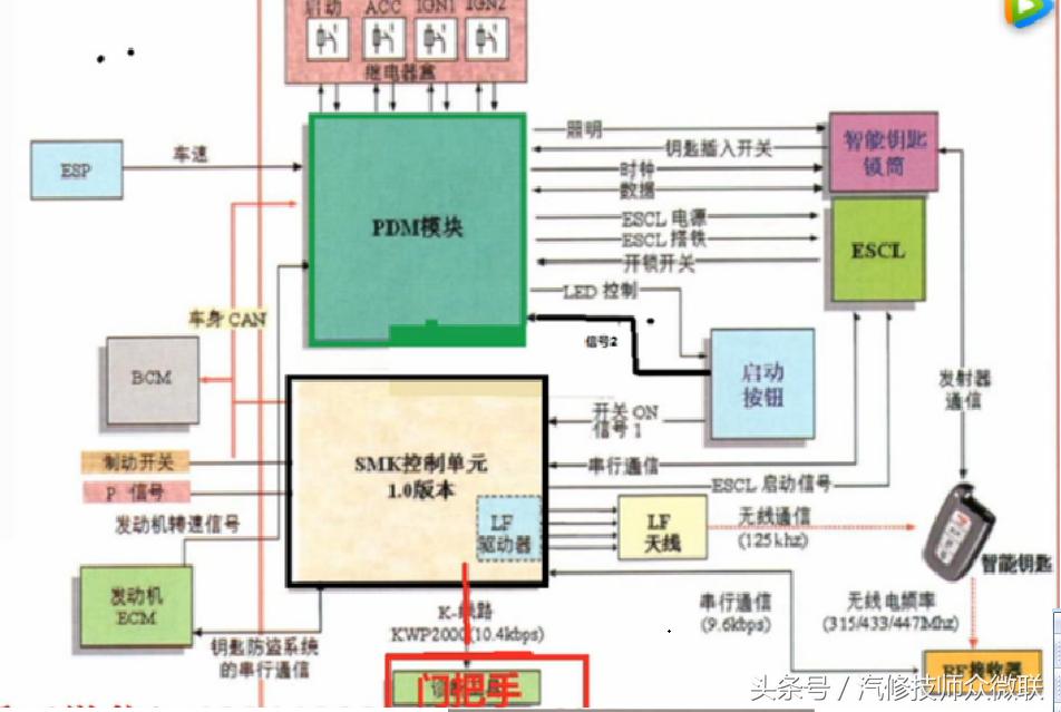 福特蒙迪欧致胜无钥匙模块故障,蒙迪欧致胜无钥匙进入无法锁车