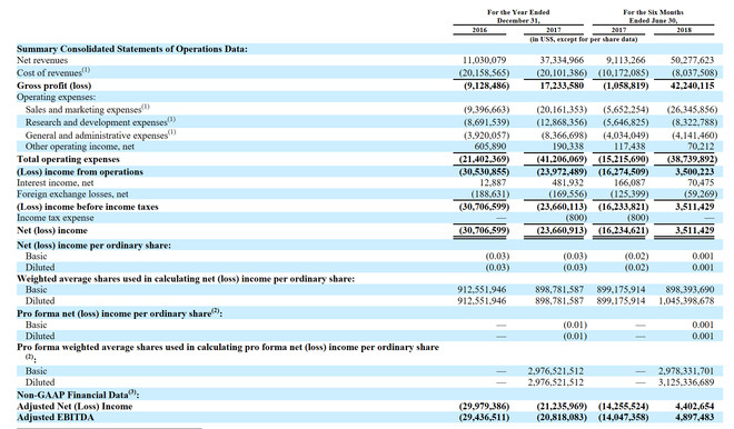 触宝的发展趋势,触宝科技公司现状