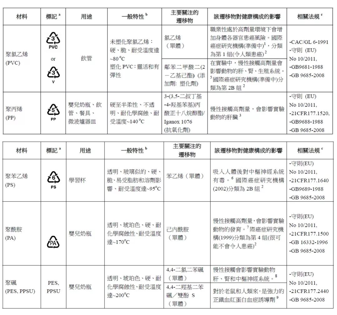 最好的奶瓶材质是什么,各种材质奶瓶的优点与缺点