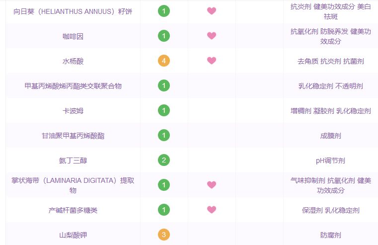 那些年跟风潮流买的东西,哪些国货精华是抗衰的